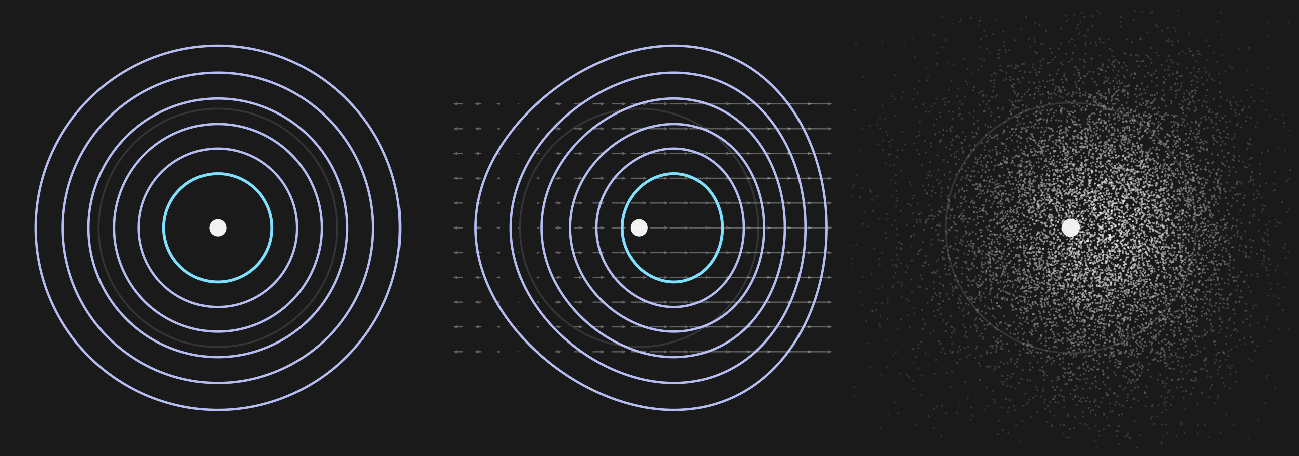 Distorted electron cloud