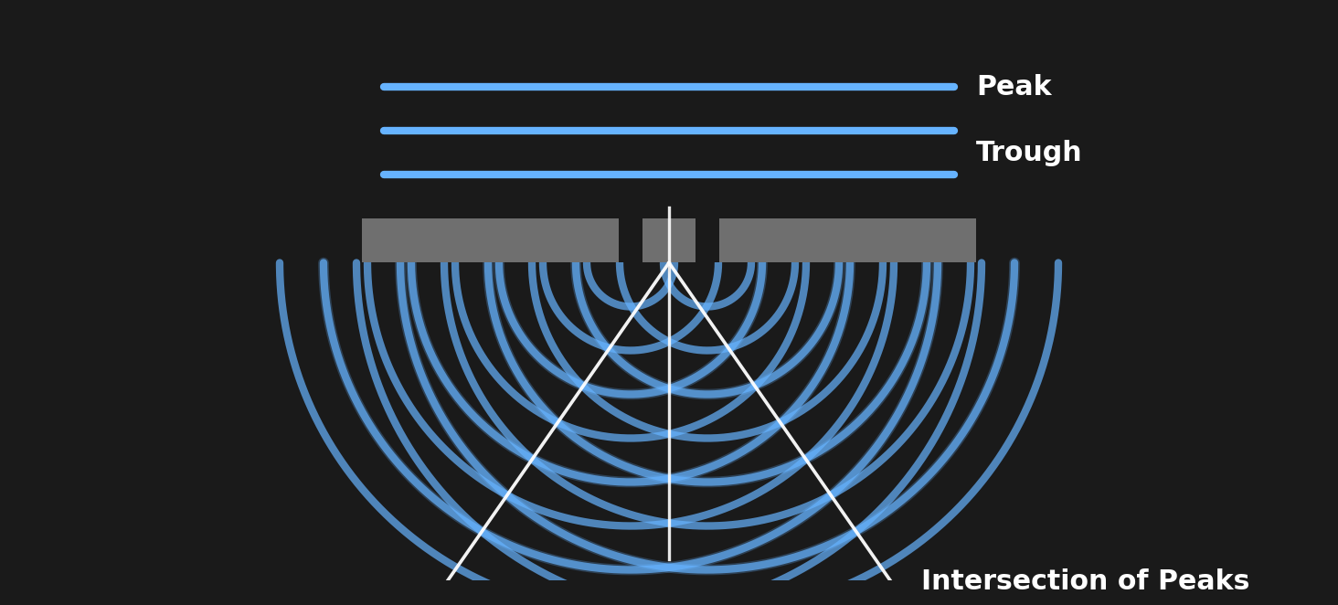 Interference pattern of waves